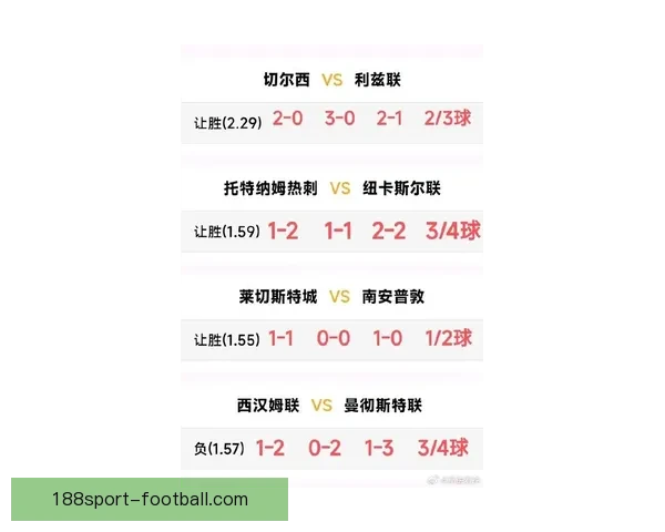 188体育世界杯比分实时更新 掌握最新赛事结果精彩回顾