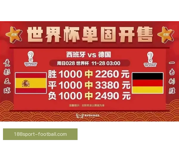 世界杯竞猜比分策略详解与实用投注技巧全指南