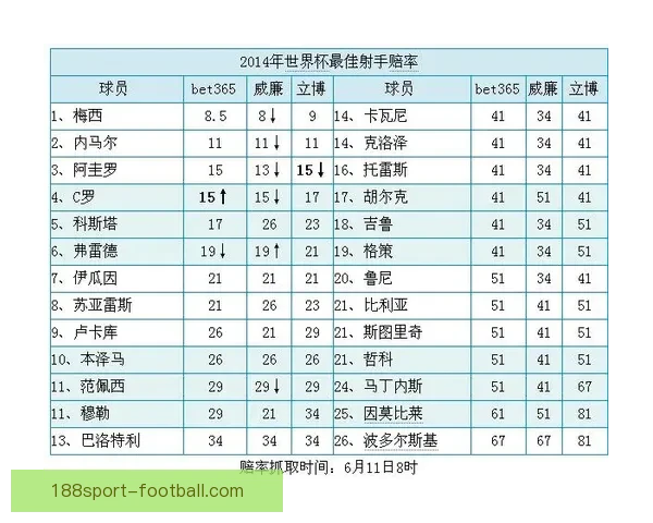 世界杯赛事赔率解析与热门体育竞猜趋势全面解读