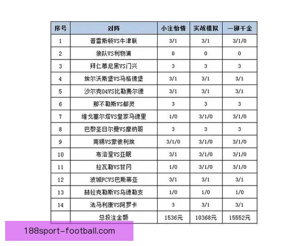 体育竞猜平台深度指南赛事分析投注技巧与安全使用全解析新手必看