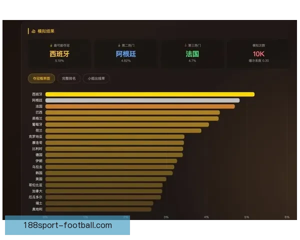 美加墨世界杯比赛胜负赔率最新分析及赛前预测趋势