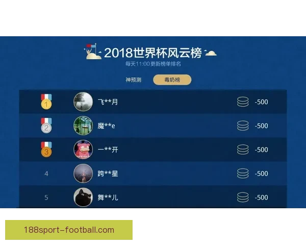 世界杯胜负竞猜平台全方位解析助你精准预测比赛结果