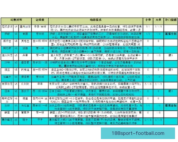 世界杯胜负竞猜平台全方位解析助你精准预测比赛结果