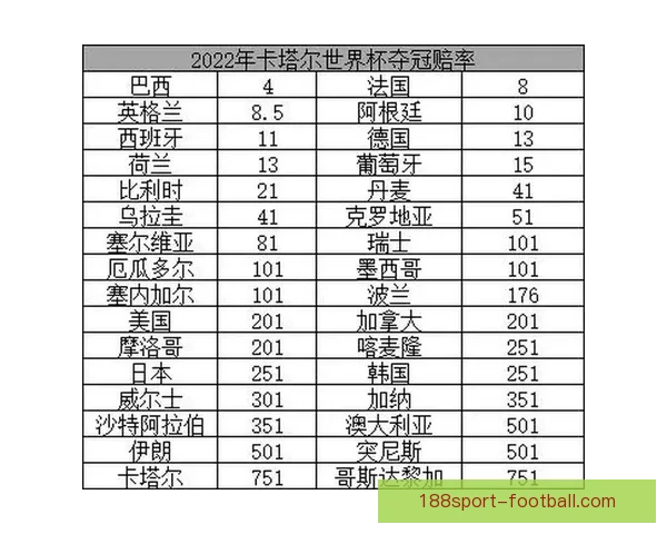 2026世界杯热门比赛赔率与竞猜策略全面解析