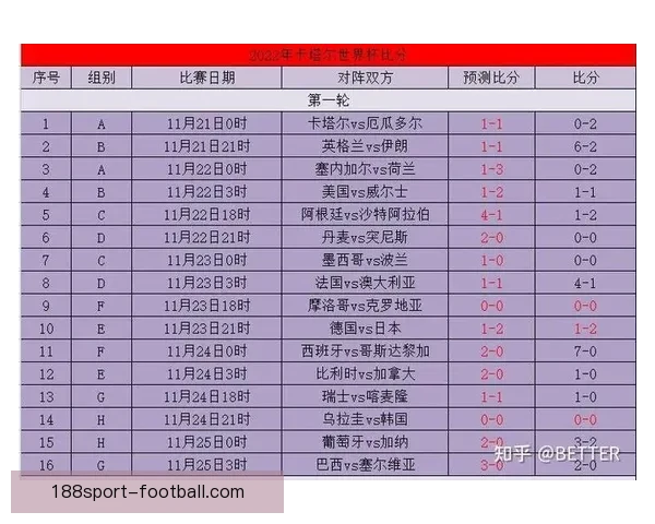 世界杯足球竞猜赔率解析与预测策略 深度剖析各队夺冠概率与投注技巧